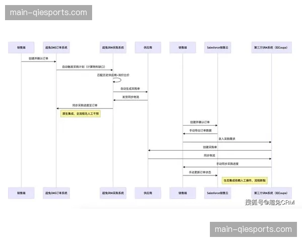 数字化运营中枢通过协作链调度，在本季度实现了场馆感知与输出深度联动