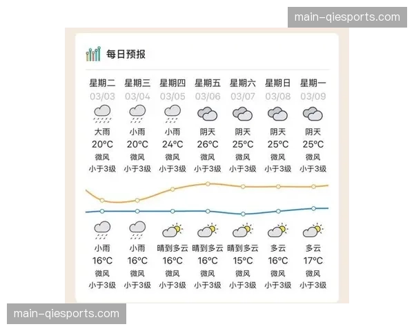 天气预警:预计本周末多场比赛可能因暴雨天气受到影响 天气预警:预计本周末多场比赛可能因暴雨天气受到影响