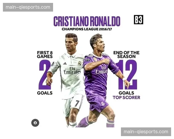 C罗有望在四个不同国家赢得联赛冠军创纪录